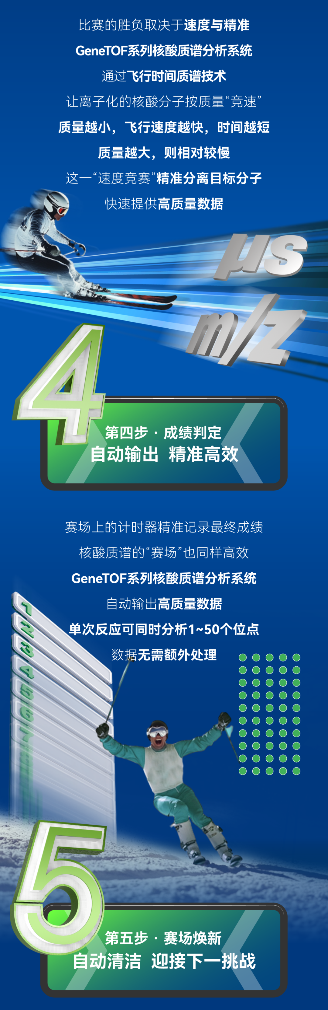 從滑雪競技到基因檢測，探索微觀世界的精準較量