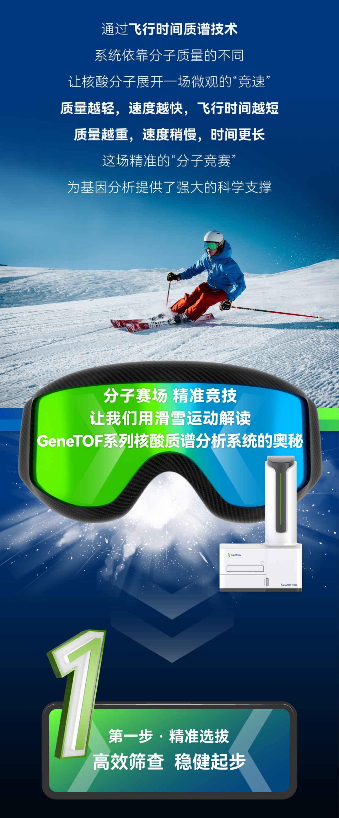 從滑雪競技到基因檢測，探索微觀世界的精準較量