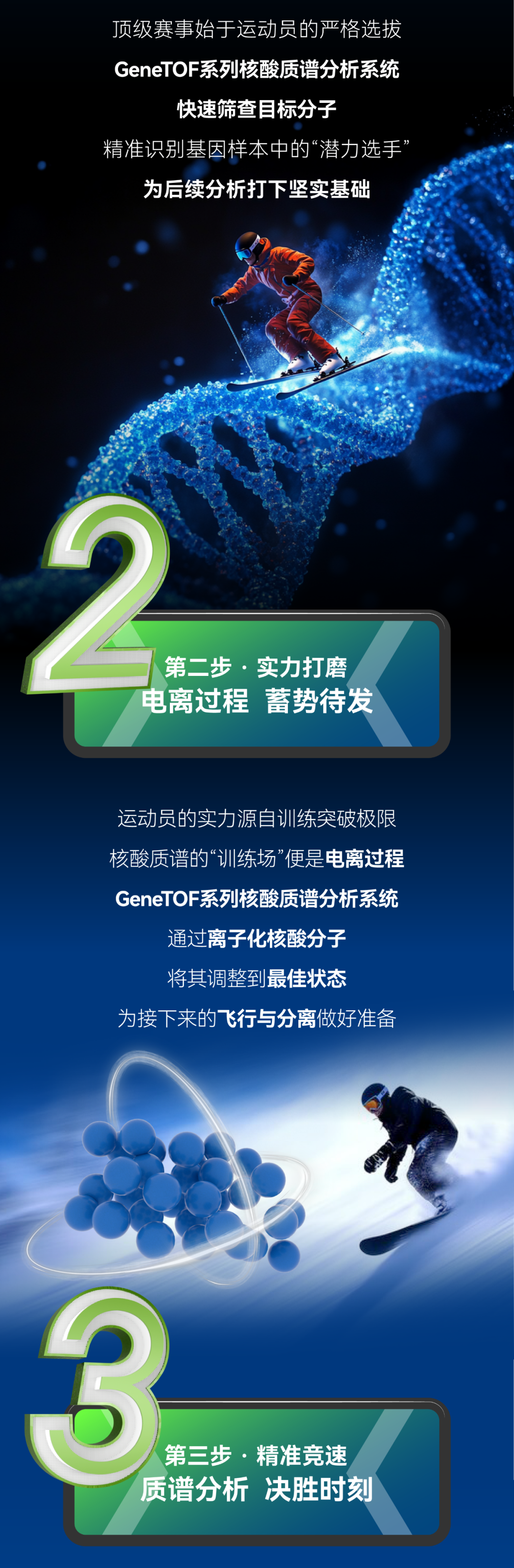 從滑雪競技到基因檢測，探索微觀世界的精準較量